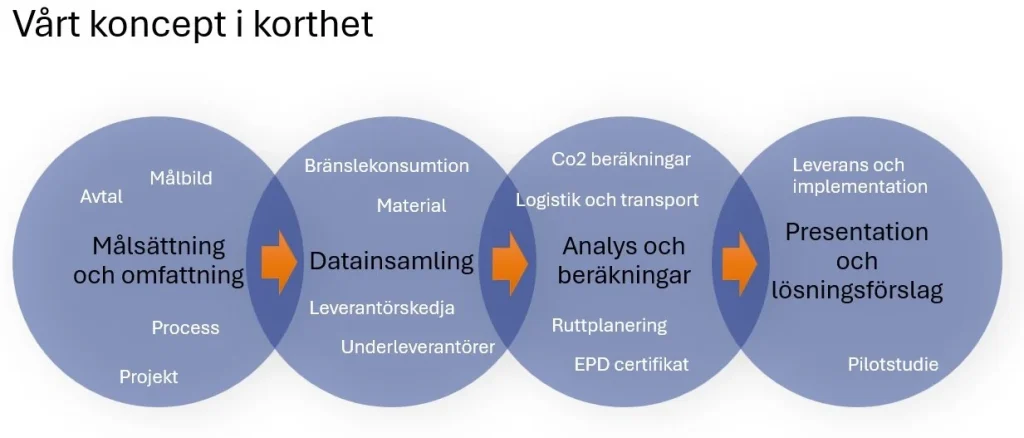 eltel-green-choice-_vers2